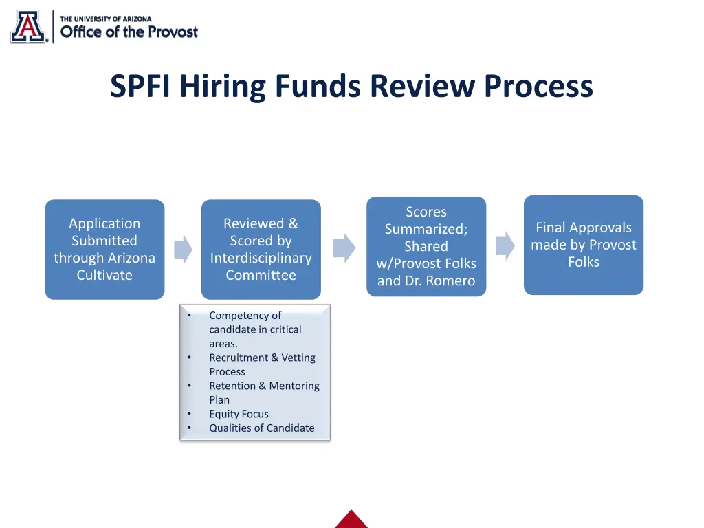 spfi hiring funds review process