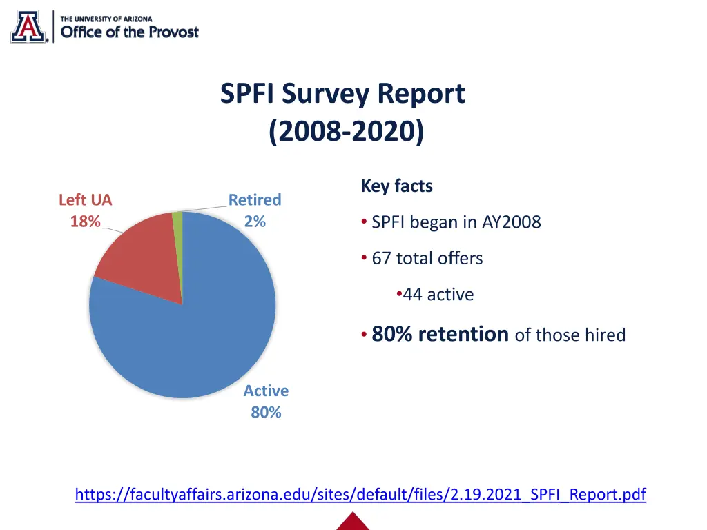 spfi survey report 2008 2020