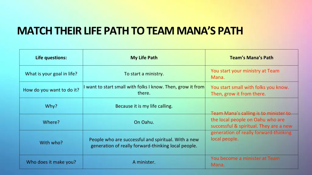 match their life path to team mana s path