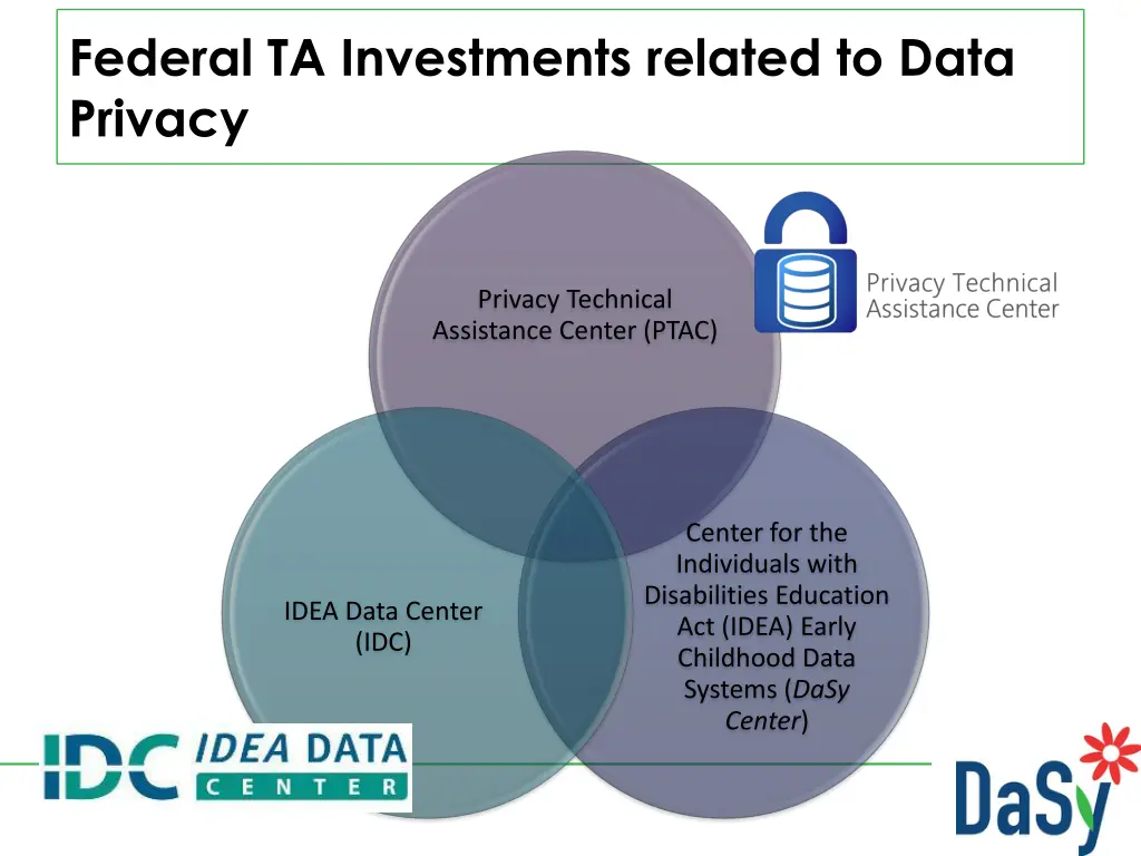 federal ta investments related to data privacy