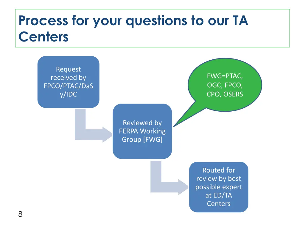 process for your questions to our ta centers