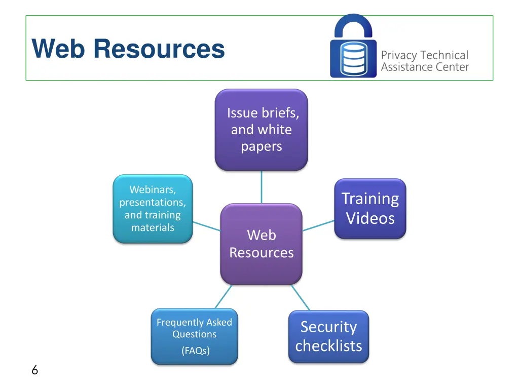 web resources