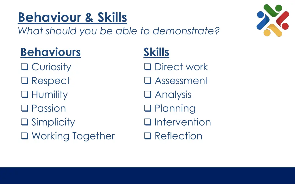 behaviour skills what should you be able