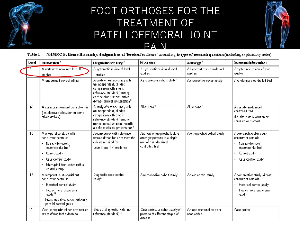 foot orthoses for the treatment of patellofemoral 6