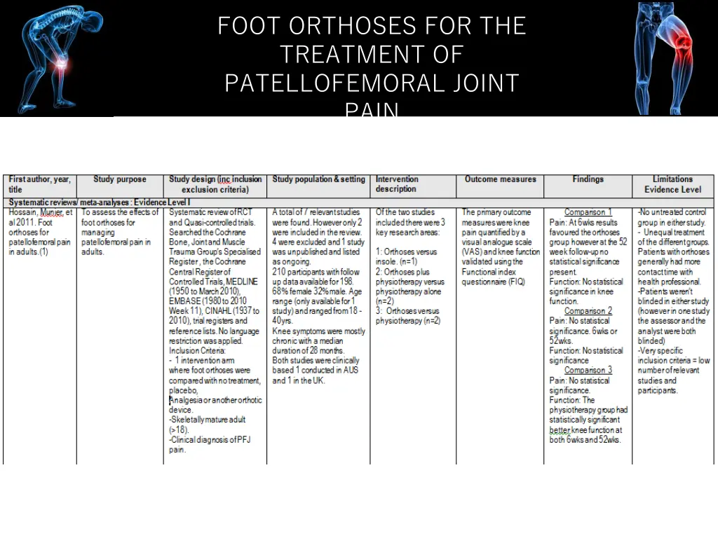 foot orthoses for the treatment of patellofemoral 8