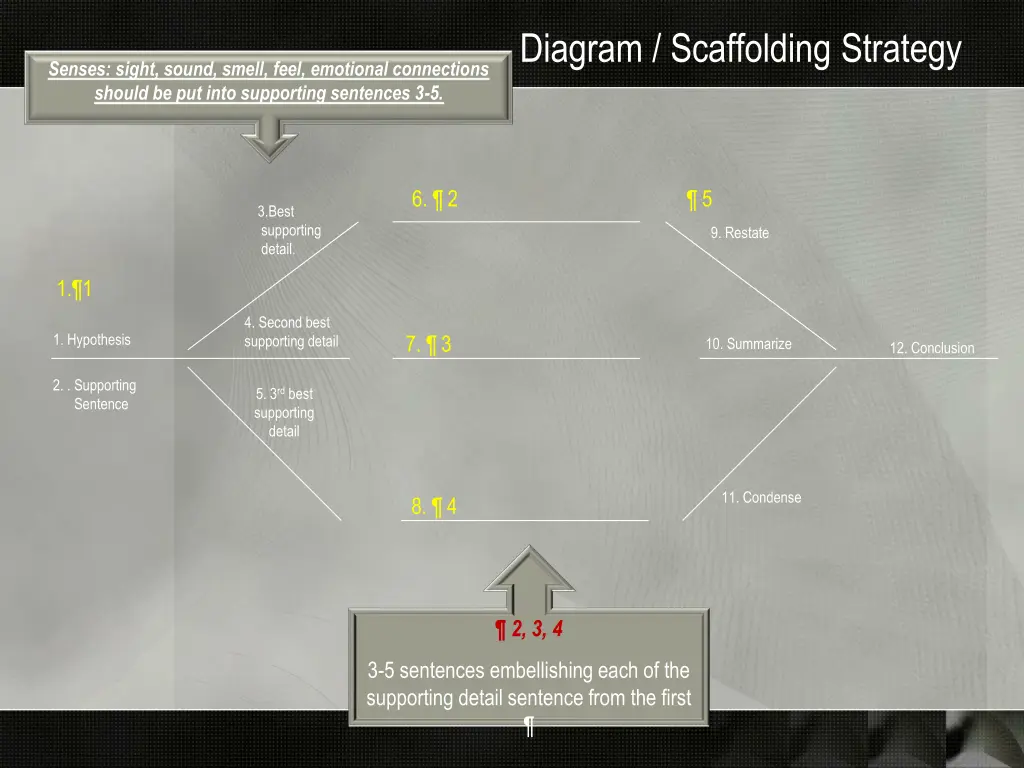 diagram scaffolding strategy 1