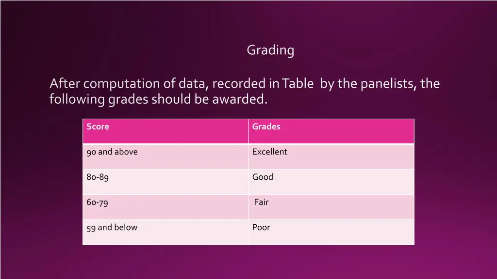 grading