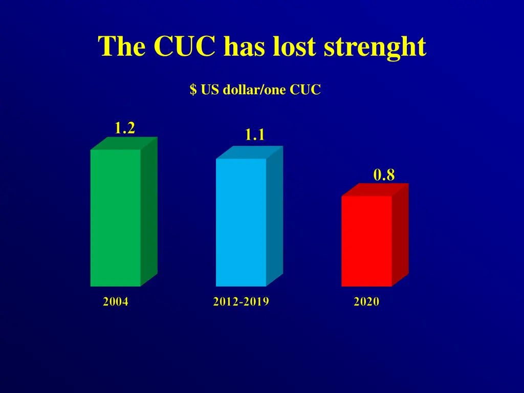 the cuc has lost strenght