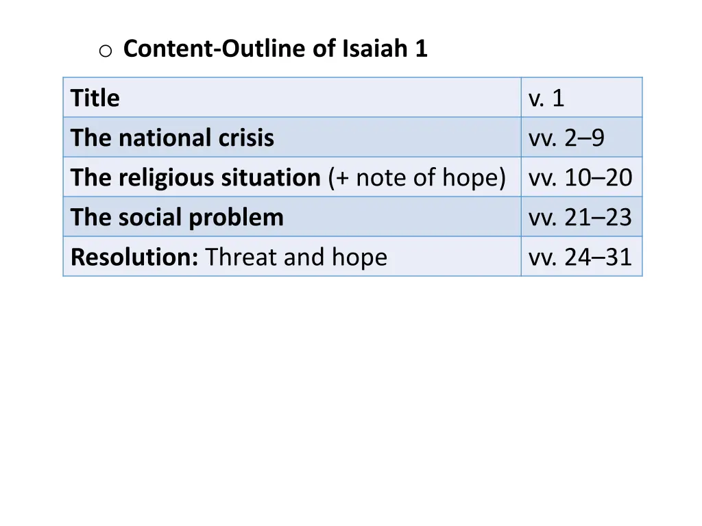 o content outline of isaiah 1