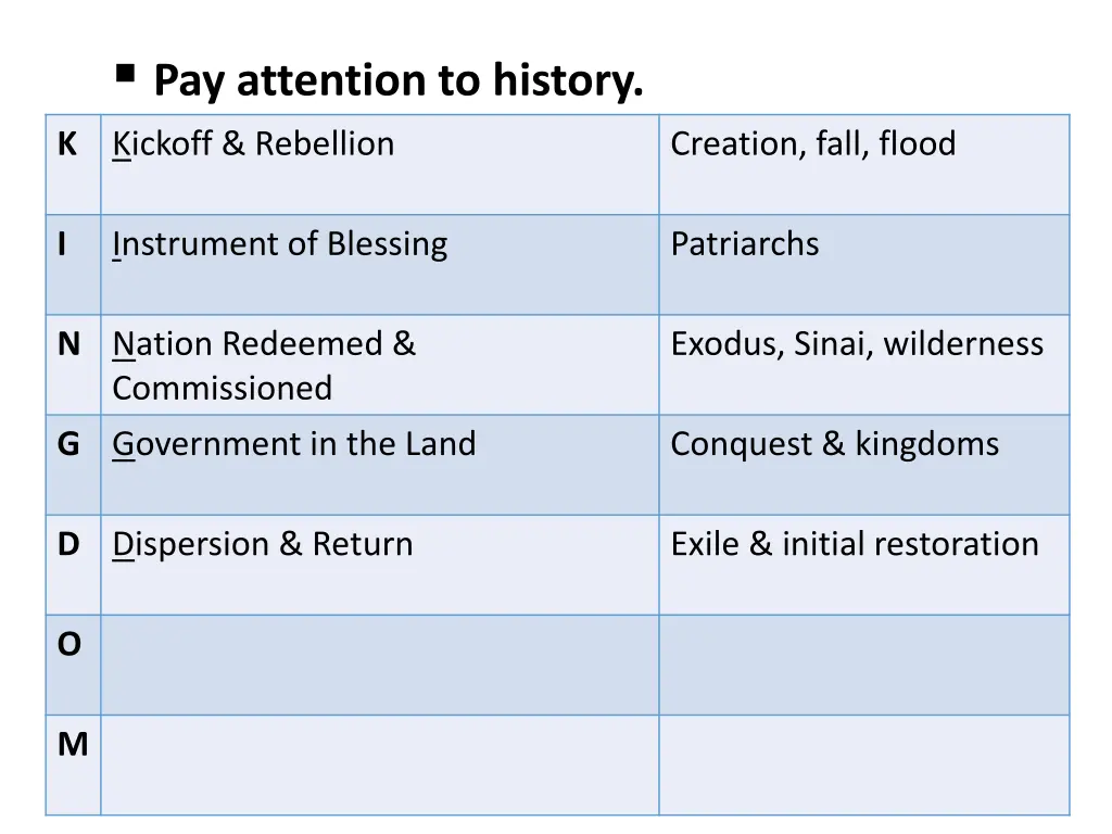 pay attention to history 5