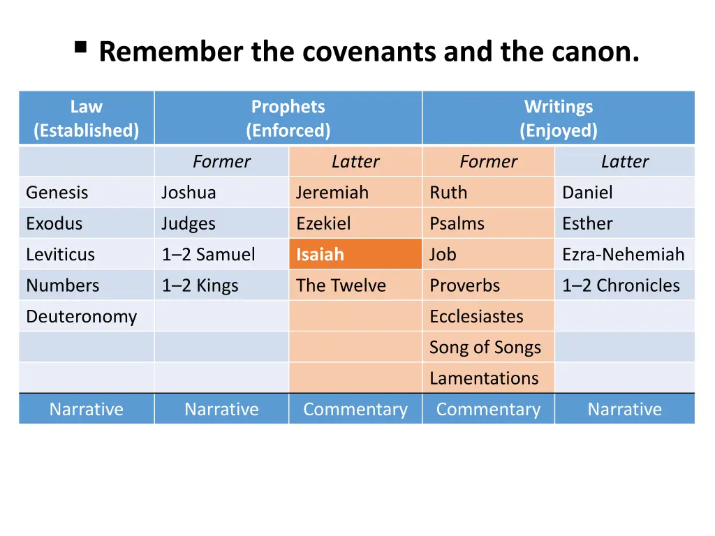 remember the covenants and the canon 1