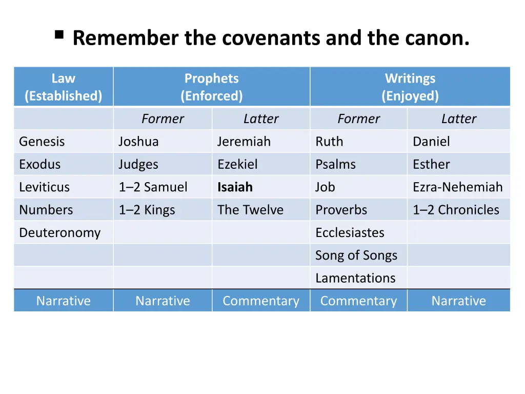 remember the covenants and the canon