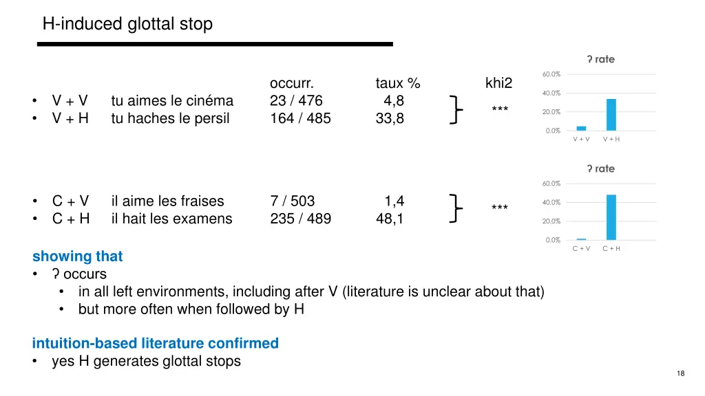 h induced glottal stop 1