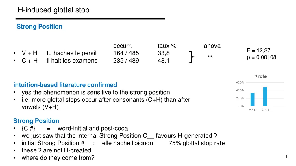 h induced glottal stop 2