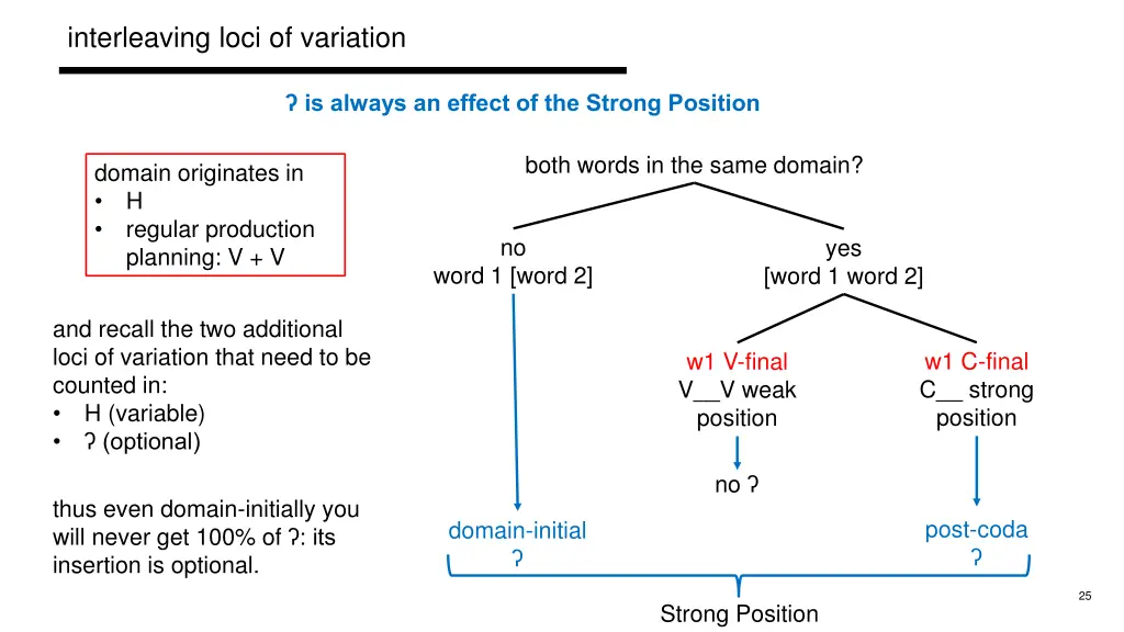 interleaving loci of variation