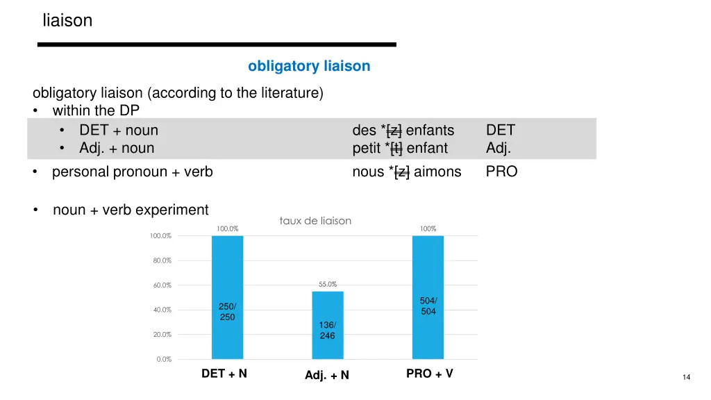 liaison 1