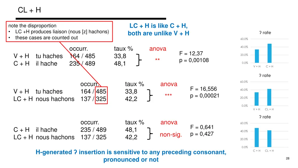 slide28