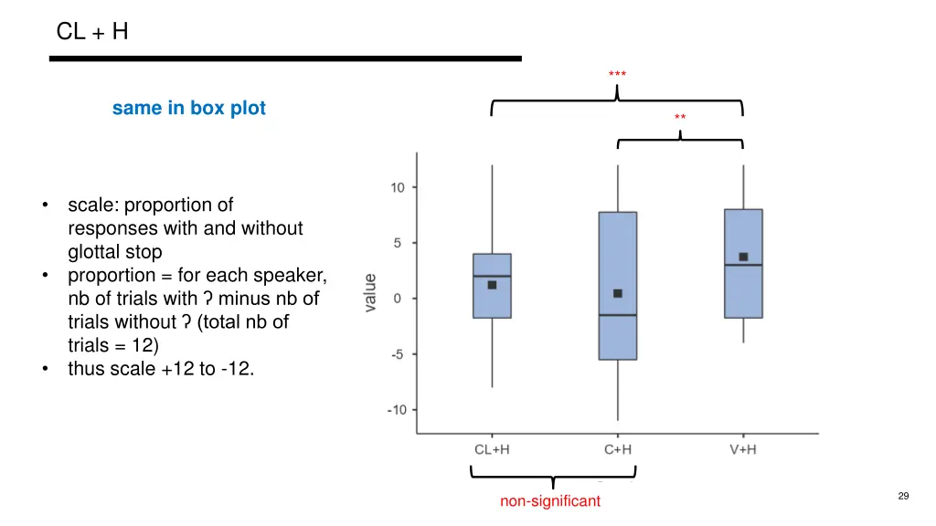 slide29