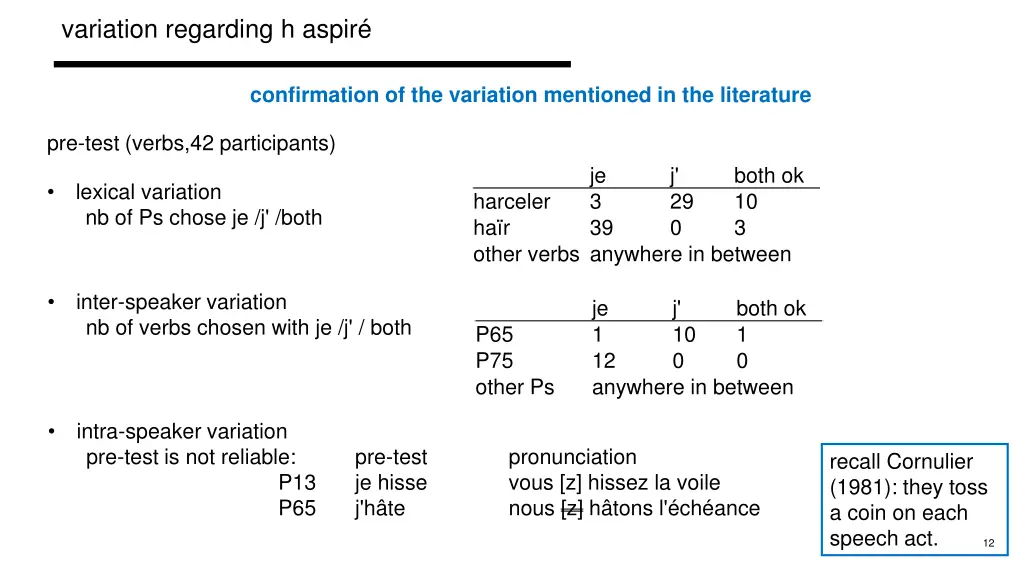 variation regarding h aspir