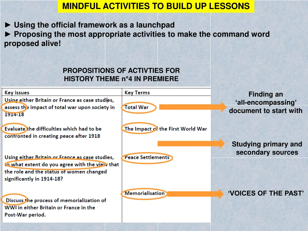 mindful activities to build up lessons