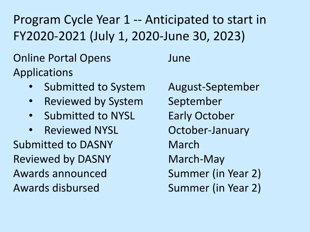 program cycle year 1 anticipated to start