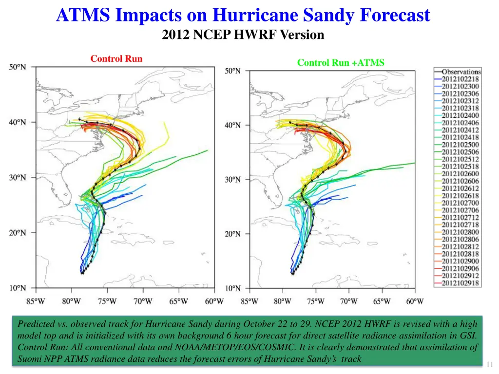 atms impacts on hurricane sandy forecast 2012