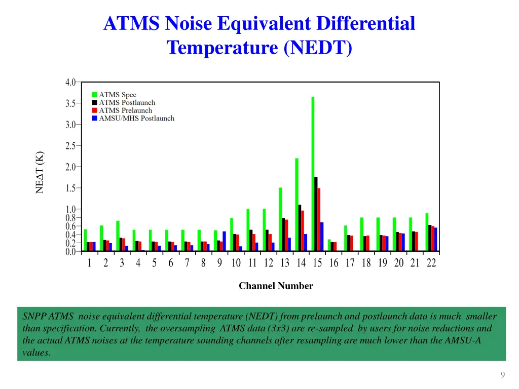 atms noise equivalent differential temperature