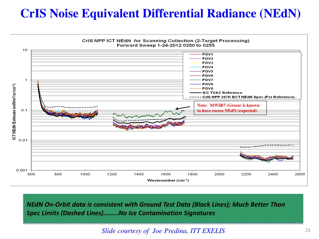 cris noise equivalent differential radiance nedn