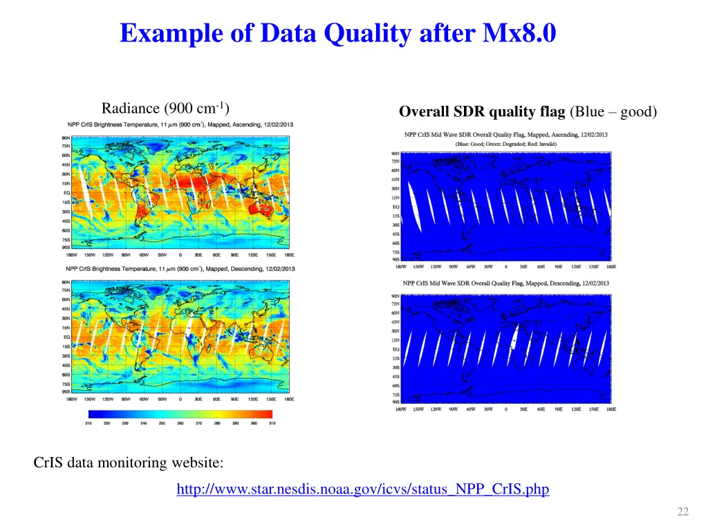 example of data quality after mx8 0