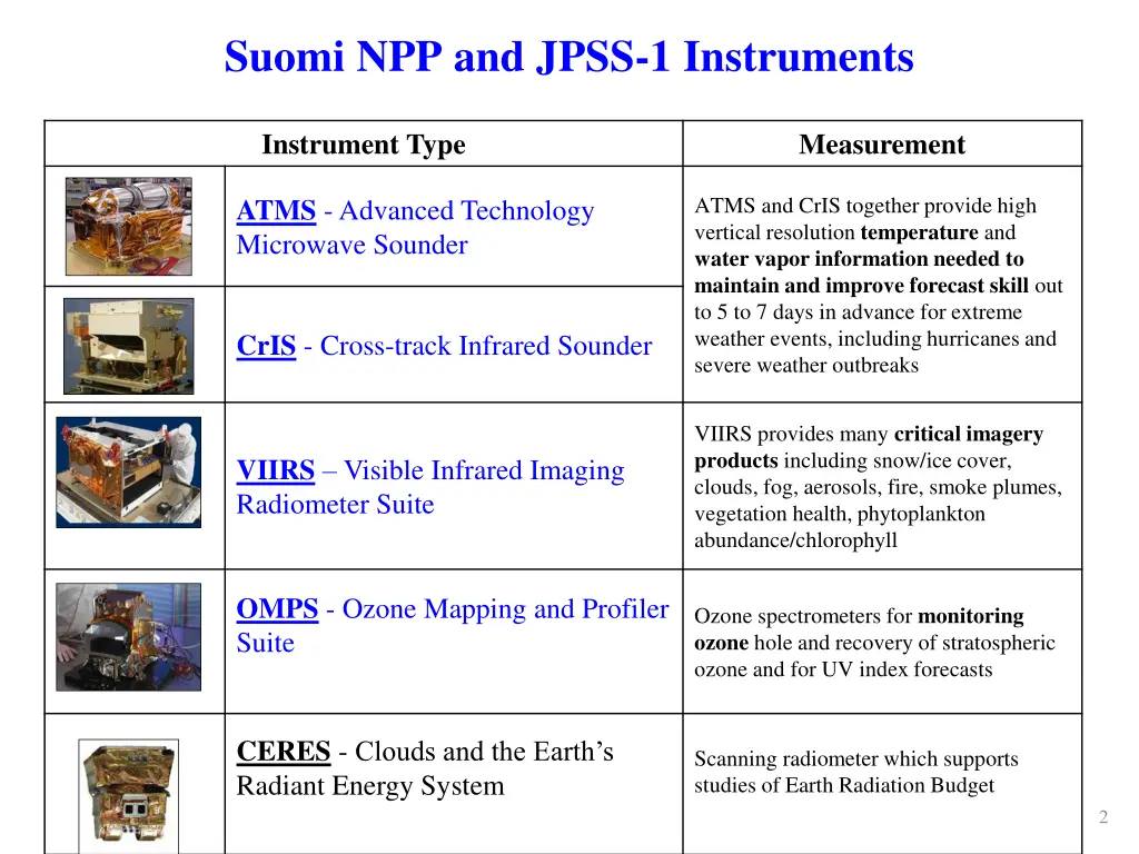 suomi npp and jpss 1 instruments