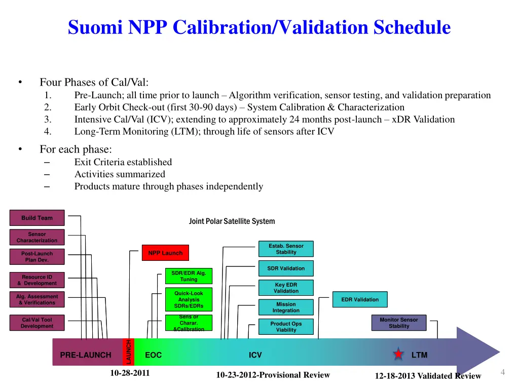 suomi npp calibration validation schedule