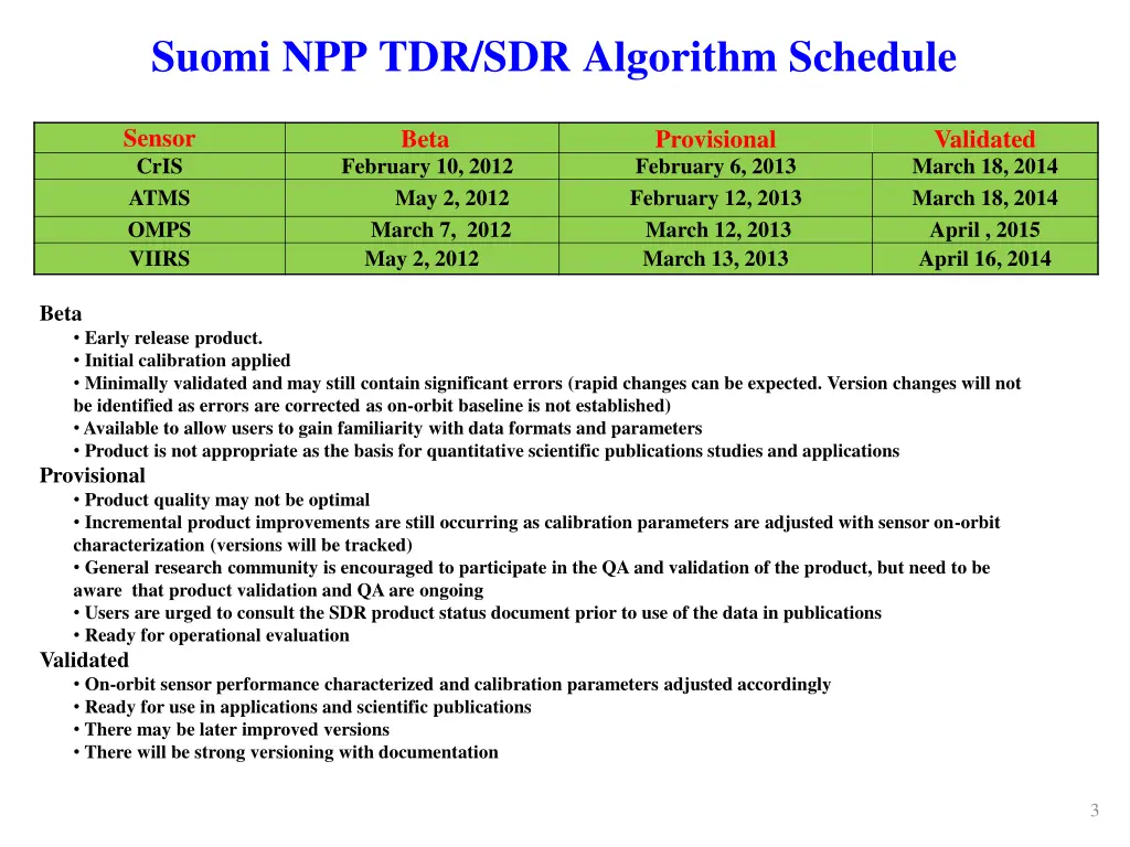 suomi npp tdr sdr algorithm schedule