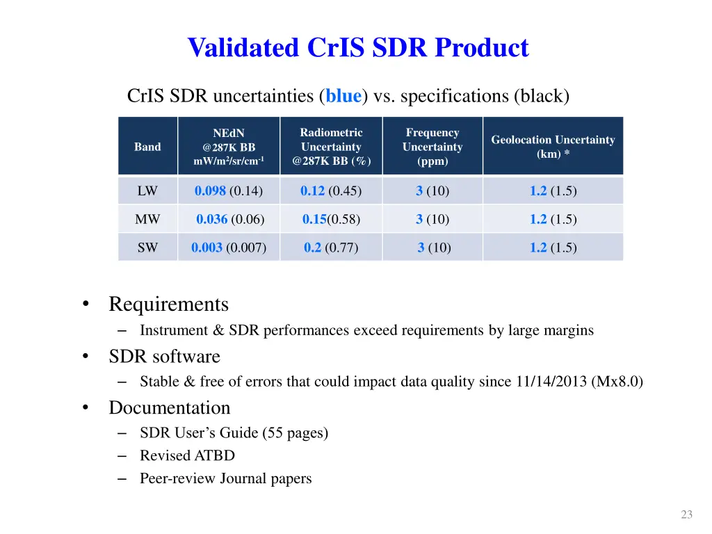 validated cris sdr product