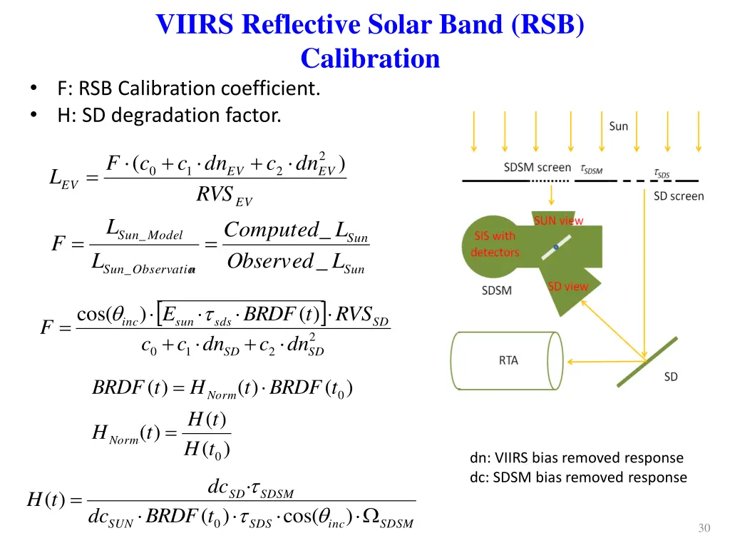 viirs reflective solar band rsb calibration