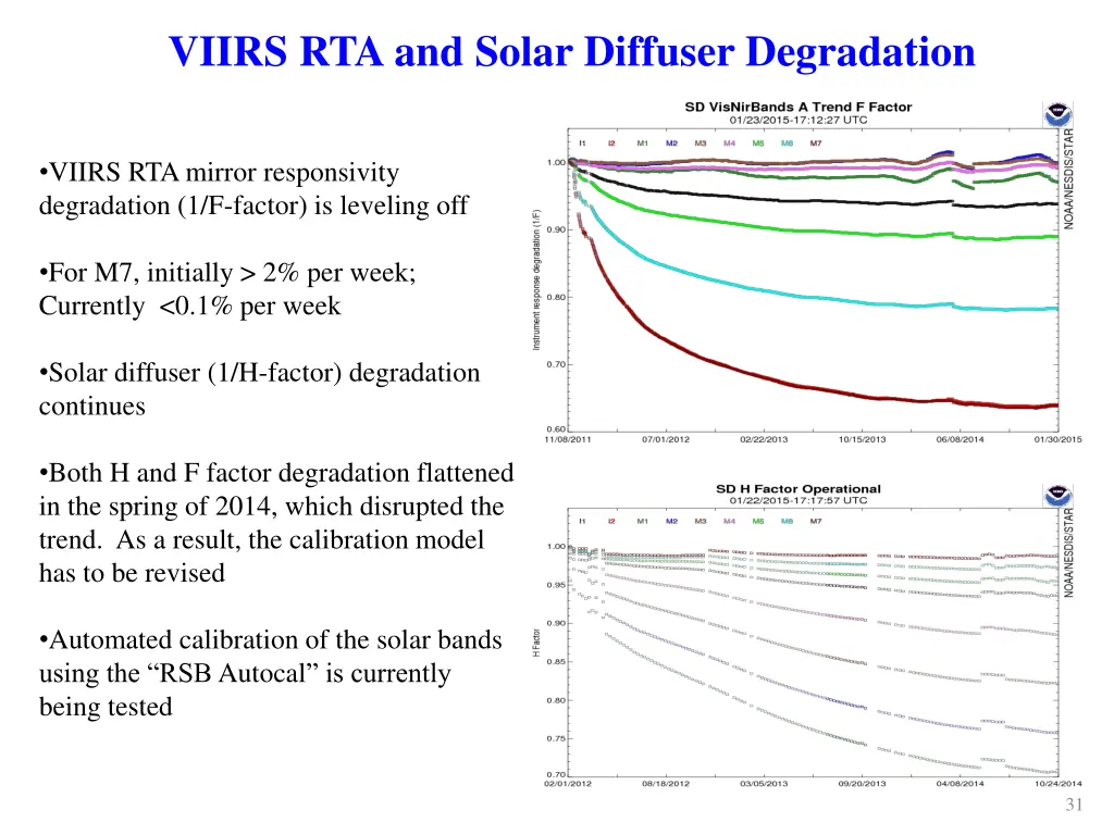 viirs rta and solar diffuser degradation