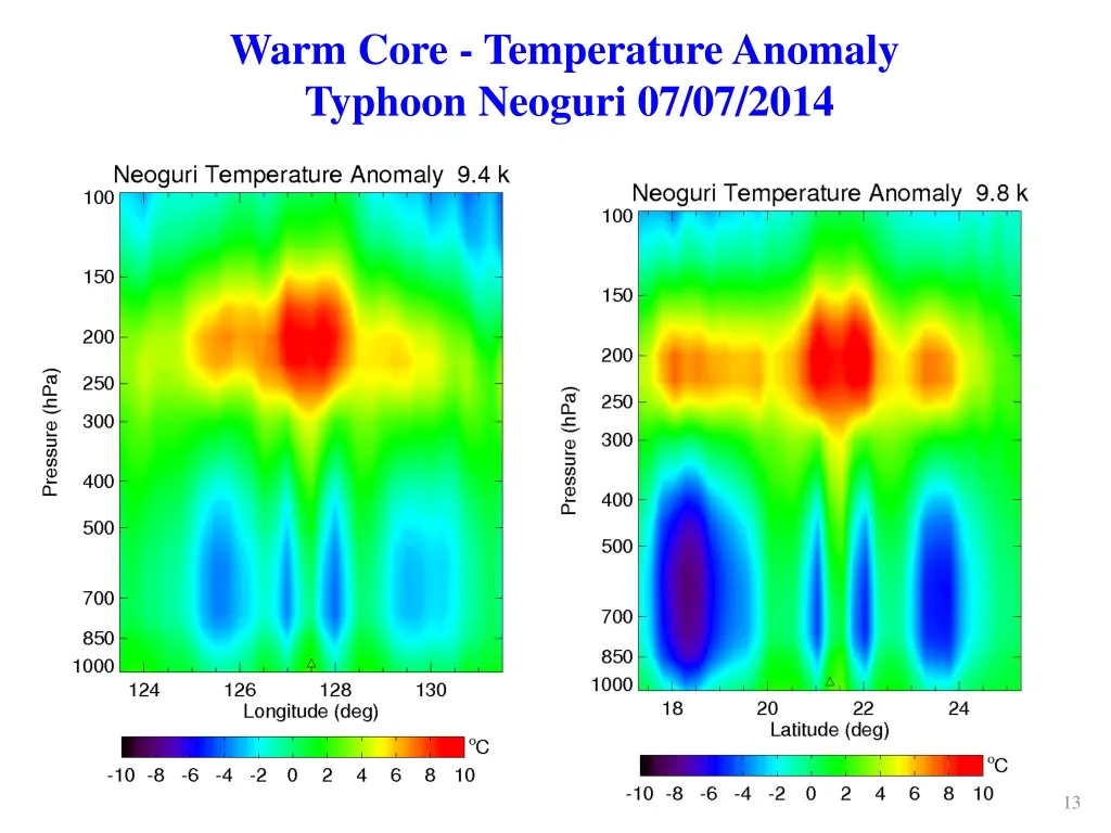 warm core temperature anomaly typhoon neoguri