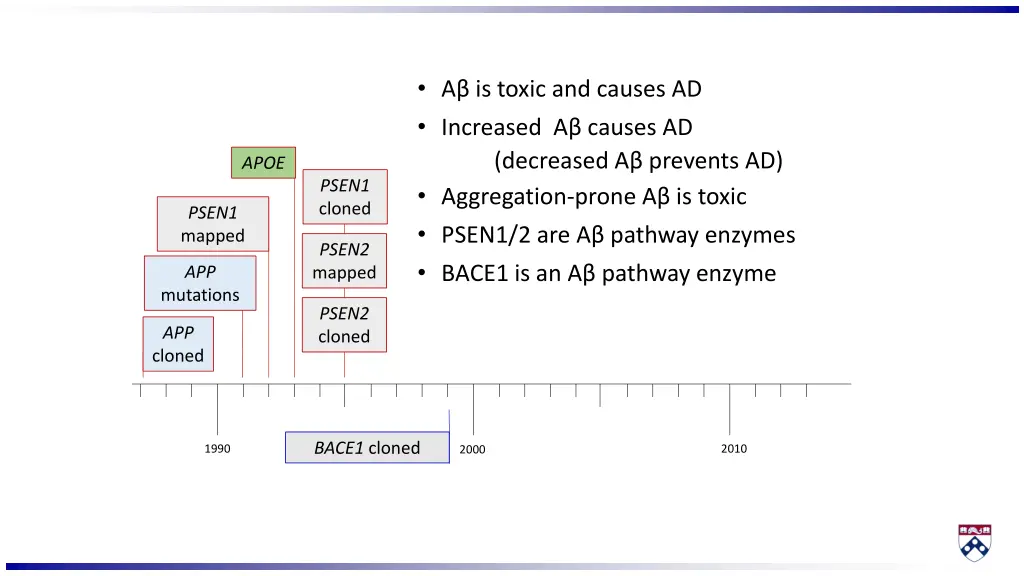 a is toxic and causes ad increased a causes