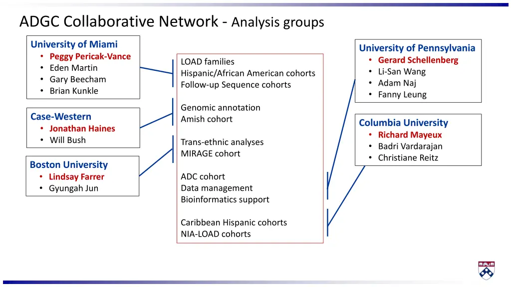 adgc collaborative network analysis groups