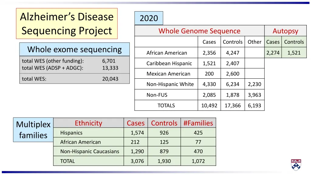 alzheimer s disease sequencing project