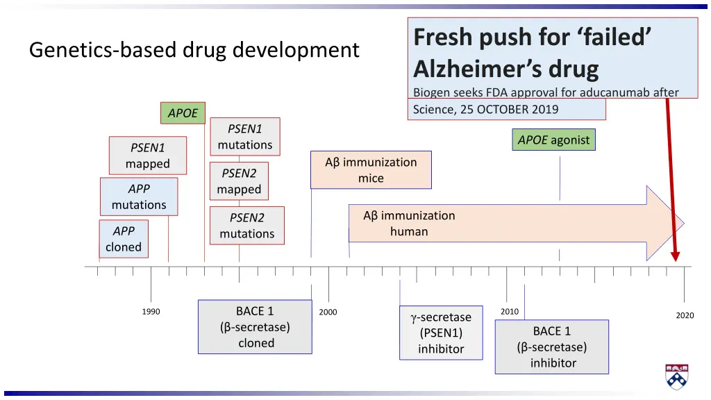 fresh push for failed alzheimer s drug biogen