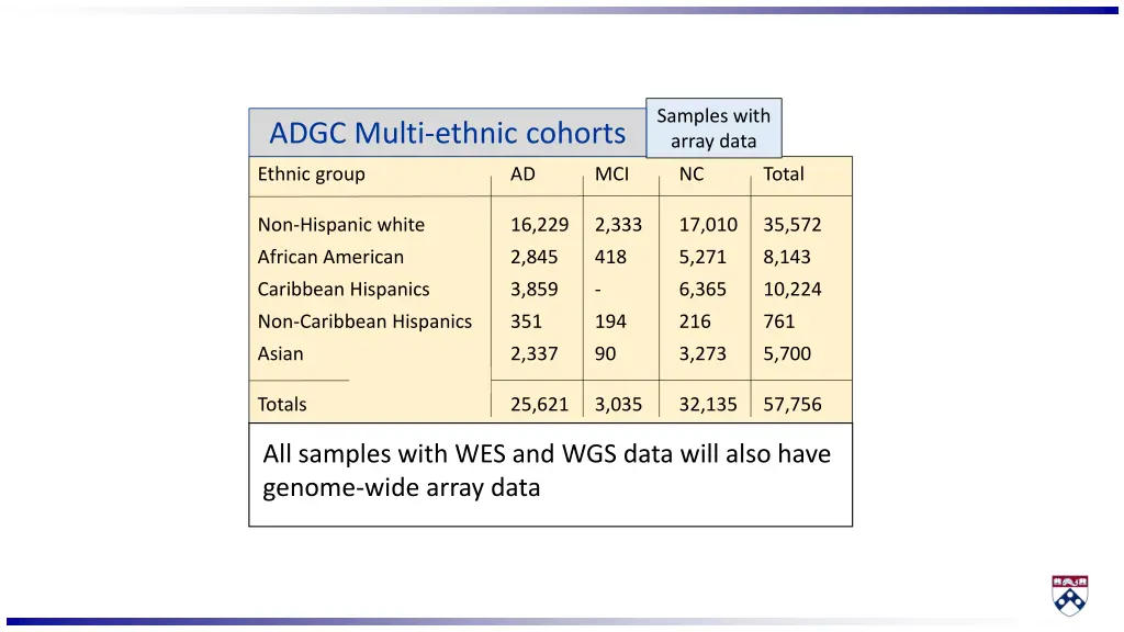 samples with array data