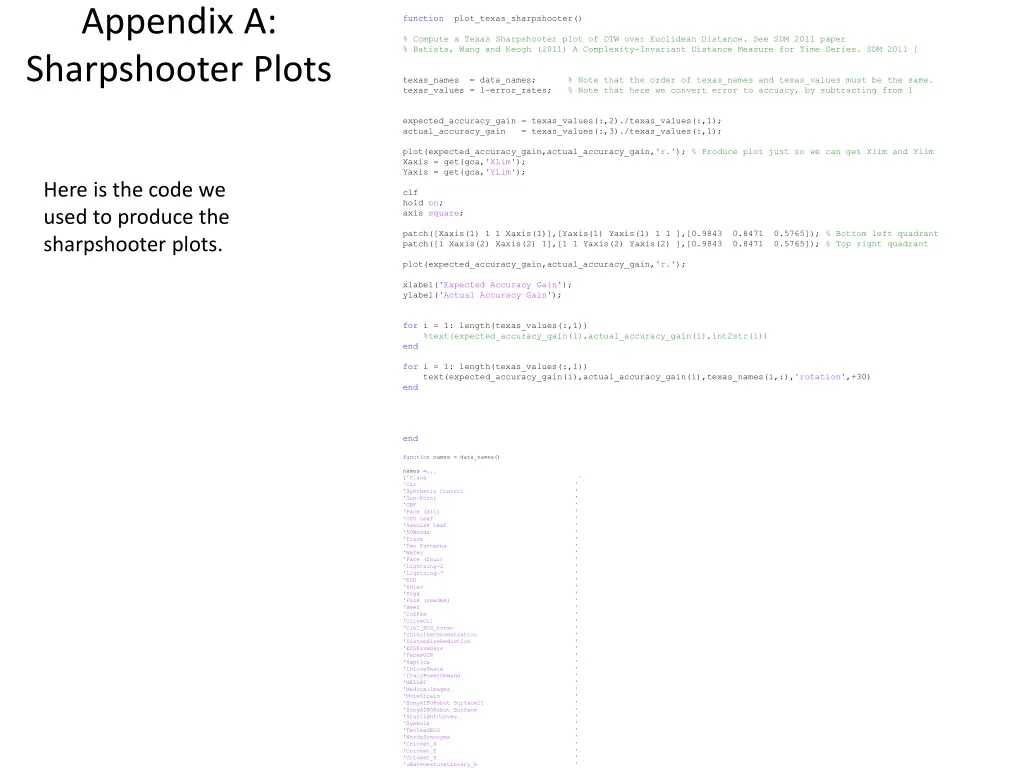 appendix a sharpshooter plots