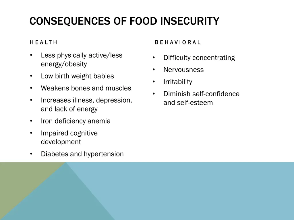 consequences of food insecurity