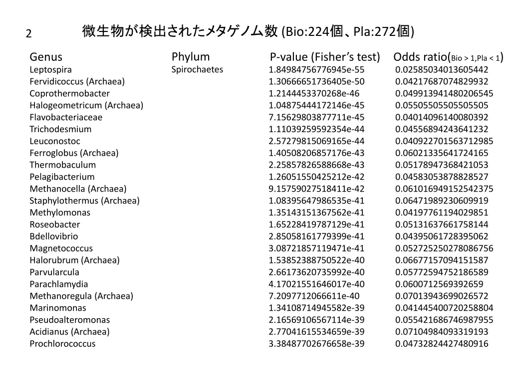 bio 224 pla 272 1