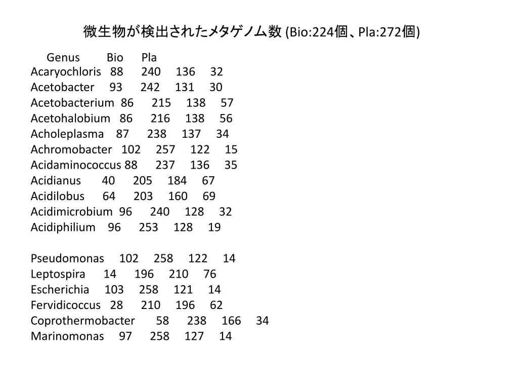 bio 224 pla 272