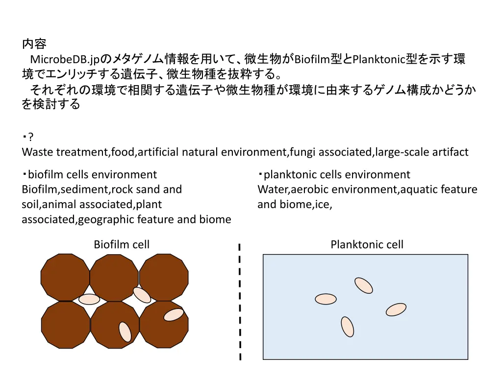 microbedb jp biofilm planktonic