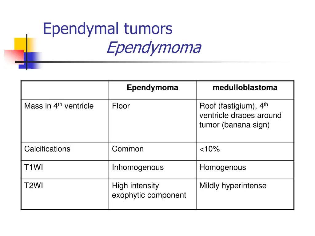 ependymal tumors ependymoma 2