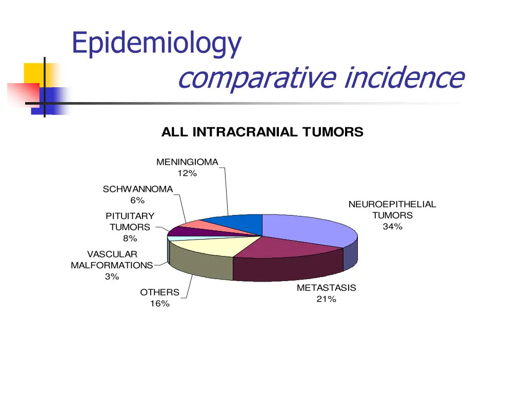 epidemiology 1