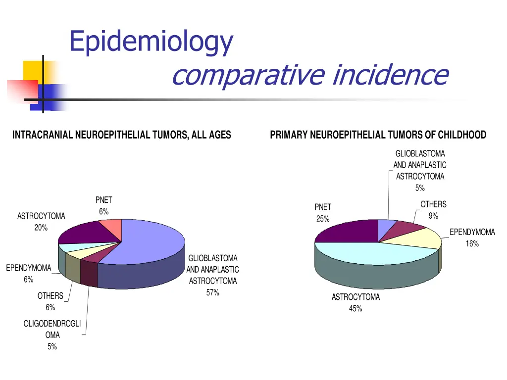 epidemiology 2