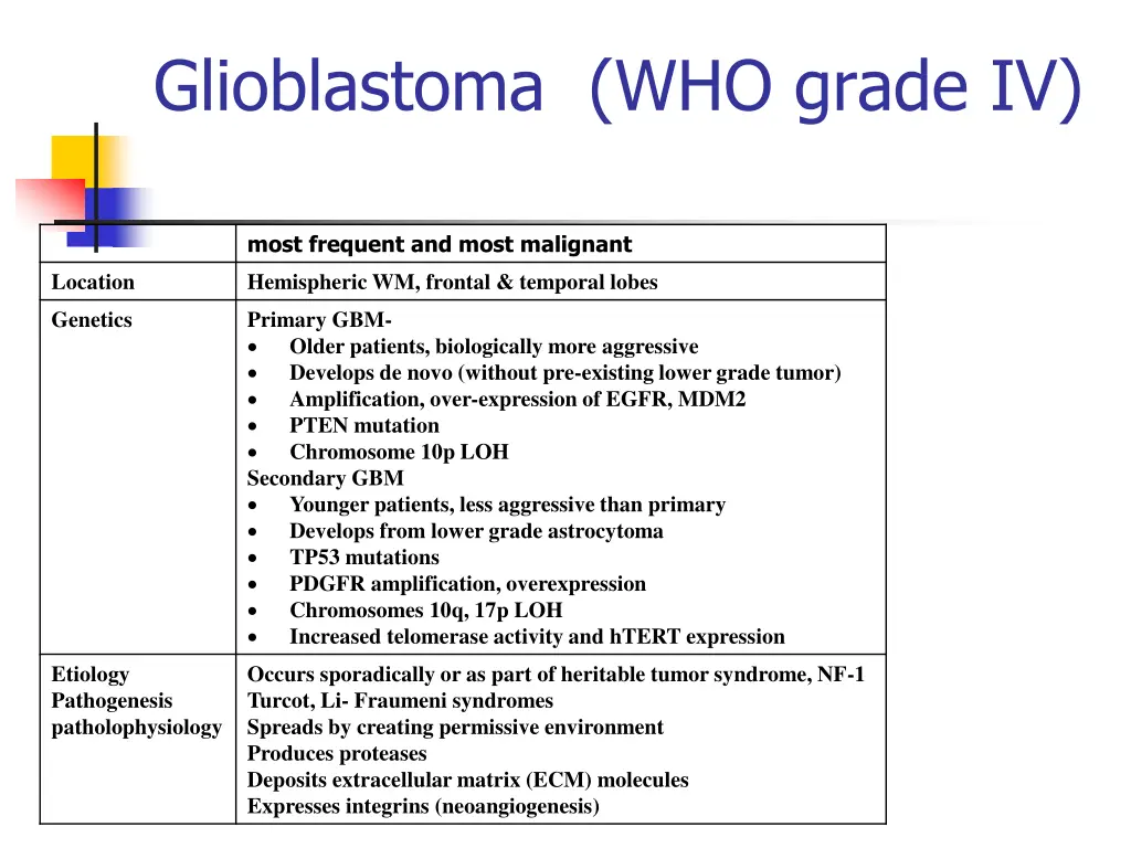 glioblastoma who grade iv